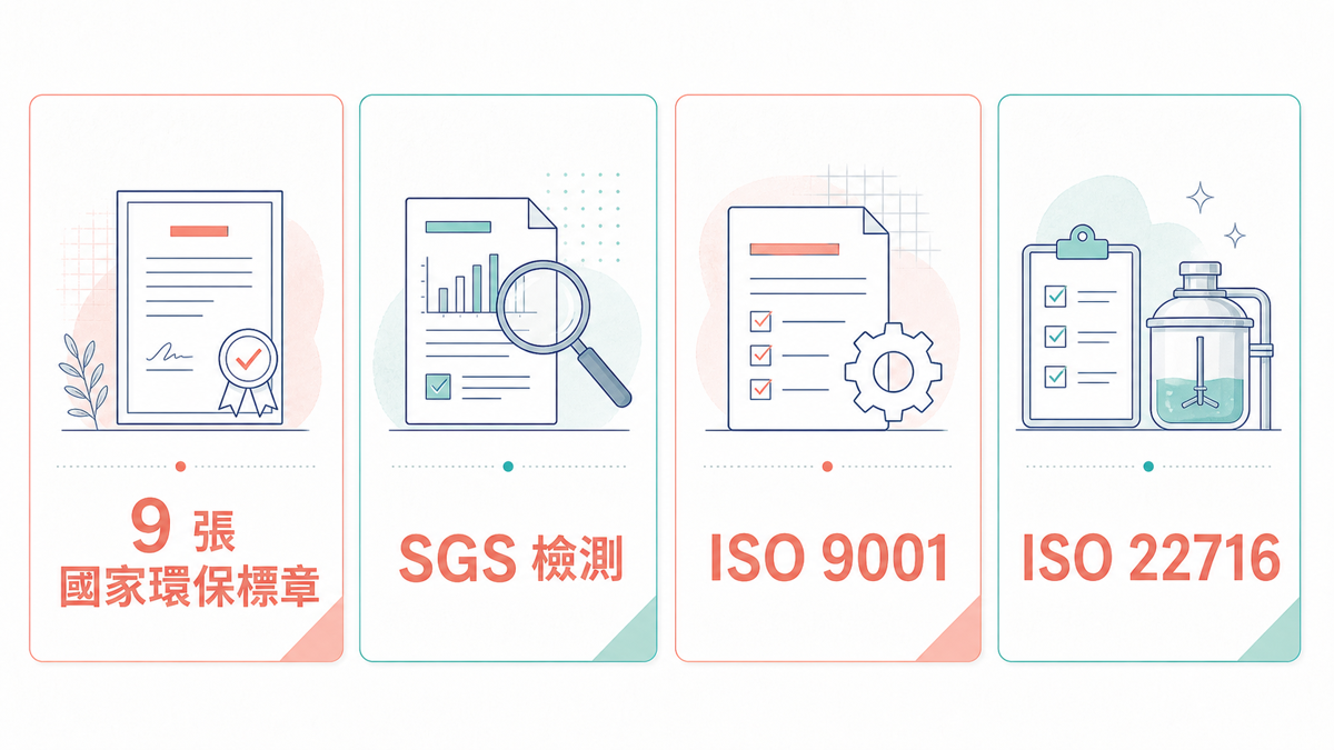 ESG 禮品推薦|羽翔環保清潔禮盒, 讓企業心意融入日常 羽翔 ESG 禮品的國家環保標章、SGS、ISO 9001 與 ISO 22716 品質資訊