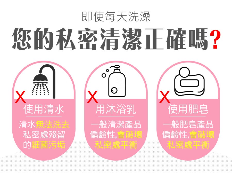 庫菈呵護天使®私密沐浴露200g