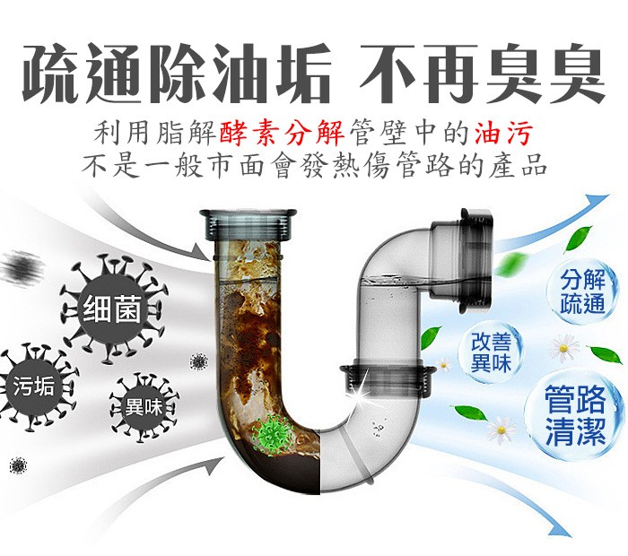 白櫻花®排水管酵素解油劑400g