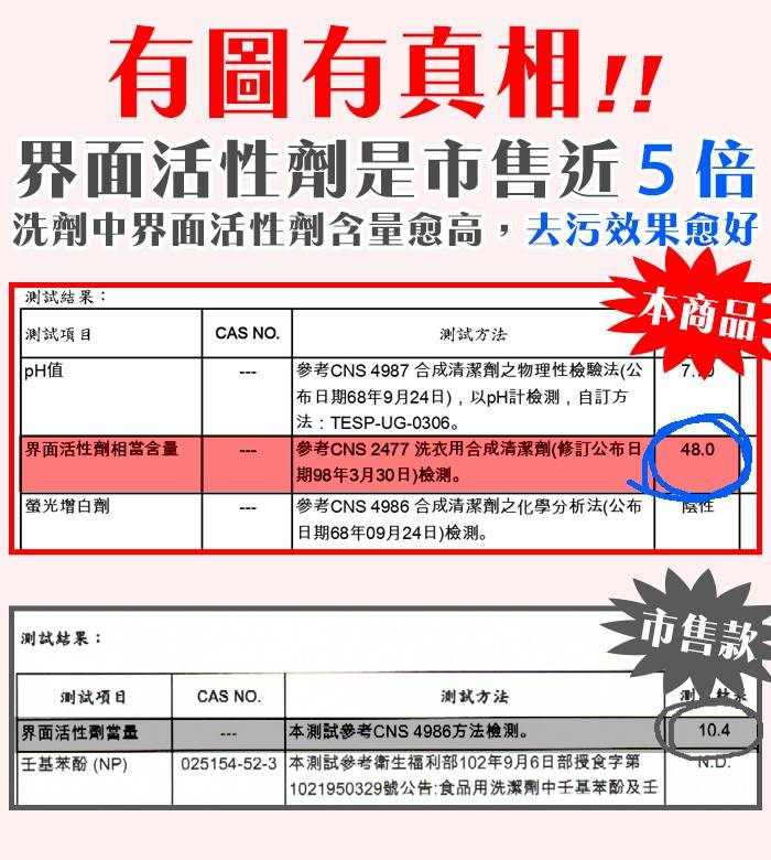 白櫻花®機能型濃縮洗衣精500g